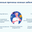 Будь здоров! У камня нет кожи, у человека нет вечности - Газета Гжатский вестник
